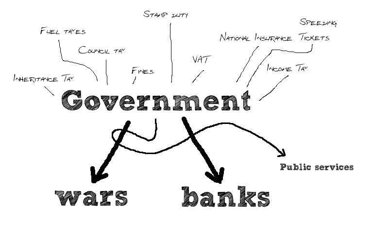 government image